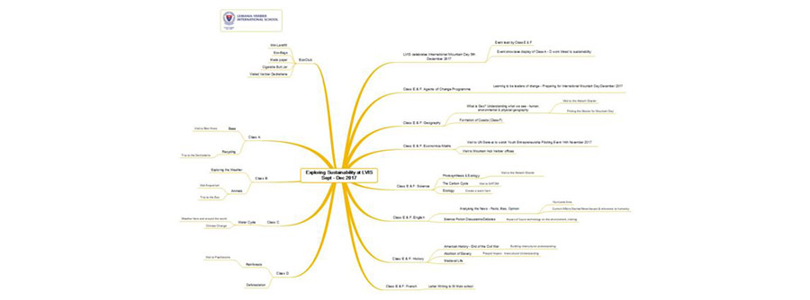 LVIS-students-explore-sustainability-01